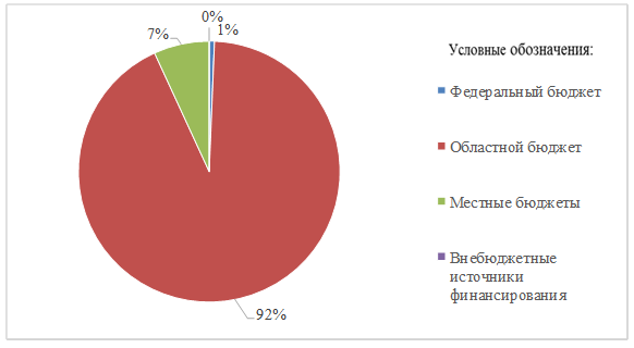 Решение Воронежской городской Думы города Воронежа от 24.04.2024 N 983-V "О внесении изменений в решение Воронежской городской Думы от 12.04.2023 N 720-V "Об утверждении программы комплексного развития транспортной инфраструктуры городского округа город Воронеж на период до 2041 года"