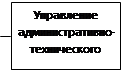 Решение Воронежской городской Думы городского округа город Воронеж от 15.07.2026 N 269-VI "О внесении изменений в решение Воронежской городской Думы от 29.08.2012 N 879-III «О структуре администрации городского округа город Воронеж»". Рис. 10