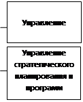 Решение Воронежской городской Думы городского округа город Воронеж от 15.07.2026 N 269-VI "О внесении изменений в решение Воронежской городской Думы от 29.08.2012 N 879-III «О структуре администрации городского округа город Воронеж»". Рис. 13