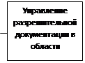 Решение Воронежской городской Думы городского округа город Воронеж от 15.07.2026 N 269-VI "О внесении изменений в решение Воронежской городской Думы от 29.08.2012 N 879-III «О структуре администрации городского округа город Воронеж»". Рис. 17