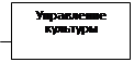 Решение Воронежской городской Думы городского округа город Воронеж от 15.07.2026 N 269-VI "О внесении изменений в решение Воронежской городской Думы от 29.08.2012 N 879-III «О структуре администрации городского округа город Воронеж»". Рис. 18