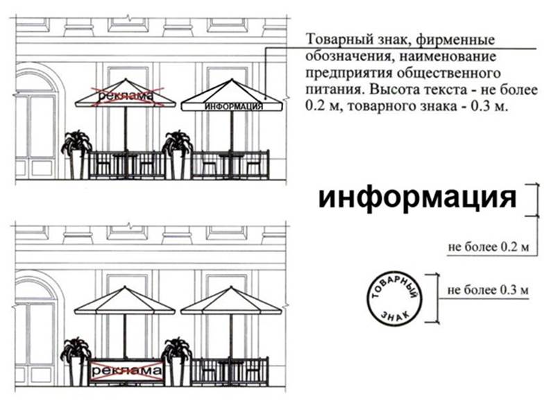 Постановление администрации городского округа город Воронеж от 03.07.2020 N 572 "О внесении изменений в постановление администрации городского округа город Воронеж от 21.11.2012 N 998 "