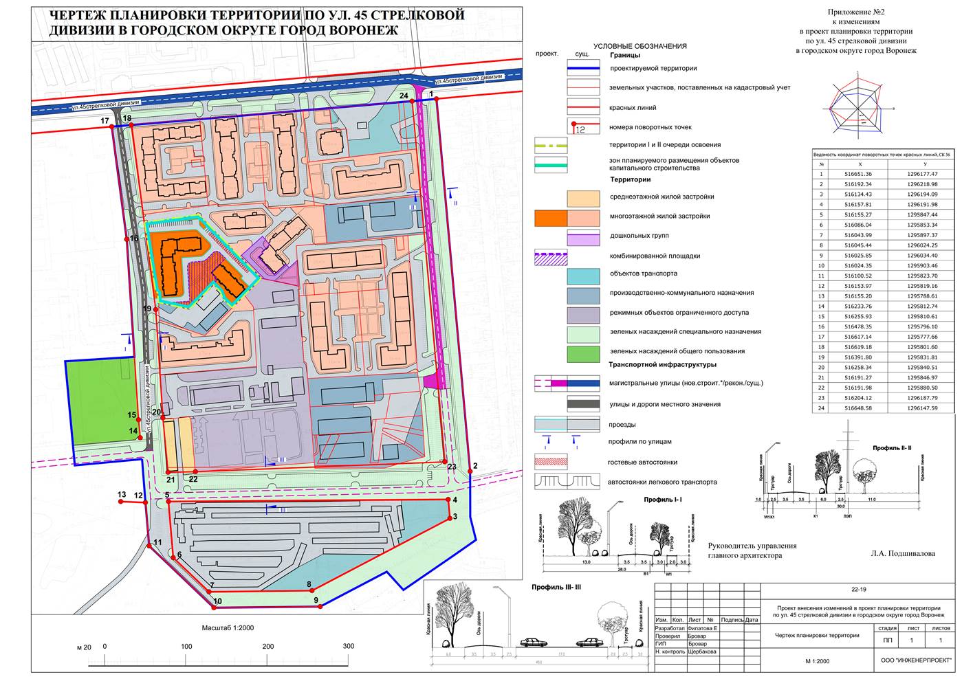 Постановление администрации городского округа город Воронеж от 12.03.2021 N 173 "Об утверждении изменений в проект планировки территории по ул. 45 стрелковой дивизии в городском округе город Воронеж"