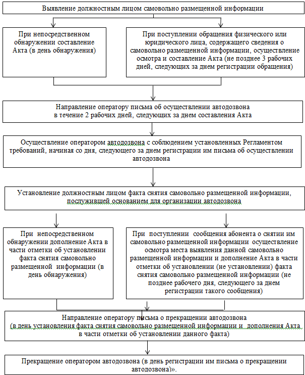Постановление администрации городского округа город Воронеж от 12.04.2021 N 334 "О внесении изменений в постановление администрации городского округа город Воронеж от 29.01.2019 N 69"