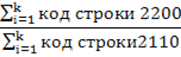 Постановление правительства Воронежской области от 12.07.2021 N 402 "О Порядке осуществления анализа финансового состояния принципала при предоставлении государственной гарантии Воронежской области, а также мониторинга финансового состояния принципала"