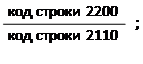 Постановление правительства Воронежской области от 12.07.2021 N 402 "О Порядке осуществления анализа финансового состояния принципала при предоставлении государственной гарантии Воронежской области, а также мониторинга финансового состояния принципала"