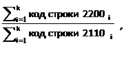 Постановление правительства Воронежской области от 12.07.2021 N 402 "О Порядке осуществления анализа финансового состояния принципала при предоставлении государственной гарантии Воронежской области, а также мониторинга финансового состояния принципала"