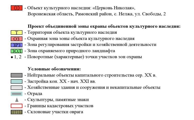 Постановление правительства Воронежской области от 06.08.2021 N 450 "Об утверждении зон охраны объекта культурного наследия регионального значения "Церковь Николая", расположенного по адресу: Воронежская область,Рамонский район, с. Нелжа, ул. Свободы, д. 2, и требований к градостроительным регламентам в границах территорий указанных зон"