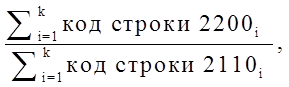 Постановление правительства Воронежской области от 14.02.2022 N 65 "Об отдельных вопросах, связанных с предоставлением государственных гарантий Воронежской области "