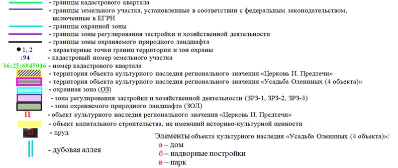 Постановление правительства Воронежской области от 17.02.2022 N 77 "Об утверждении зон охраны объекта культурного наследия регионального значения "Усадьба Олениных (4 объекта)", расположенного по адресу: Воронежская область, Рамонский район, с. Староживотинное (уточненный адрес (местонахождение) – Воронежская область, Рамонский район, учебно-опытный лесхоз ВГЛТА, Животинновское лесничество, участок N 3), и требований к градостроительным регламентам в границах территорий указанных зон "