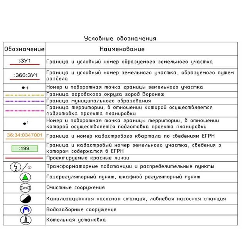 Постановление правительства Воронежской области от 04.04.2022 N 220 "О внесении изменений в постановление правительства Воронежской области от 28.06.2017 N 520 "