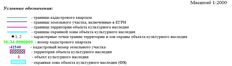 Постановление правительства Воронежской области от 14.10.2022 N 740 "Об утверждении зон охраны объектов культурного наследия регионального значения, расположенных на территории городского округа город Воронеж, и требований к градостроительным регламентам в границах территорий указанных зон "