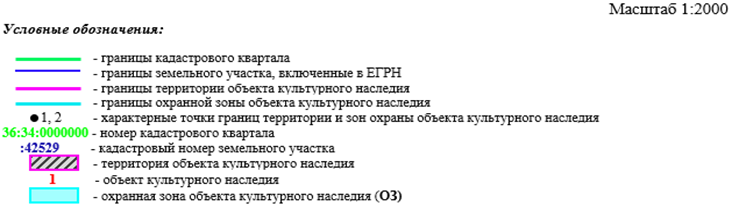 Постановление правительства Воронежской области от 14.10.2022 N 740 "Об утверждении зон охраны объектов культурного наследия регионального значения, расположенных на территории городского округа город Воронеж, и требований к градостроительным регламентам в границах территорий указанных зон "