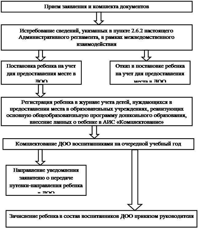Постановление администрации городского округа город Воронеж от 18.10.2022 N 1078 "О внесении изменений в постановление администрации городского округа город Воронеж от 06.07.2012 N 527 "