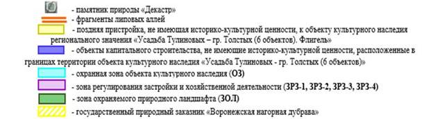 Постановление правительства Воронежской области от 28.10.2022 N 781 "Об утверждении зон охраны объекта культурного наследия регионального значения "Усадьба Тулиновых - гр. Толстых (6 объектов)", расположенного по адресу: Воронежская область, Рамонский район, с. Чертовицы,ул. Транспортная, д. 2, и требований к градостроительным регламентам в границах территорий указанных зон "