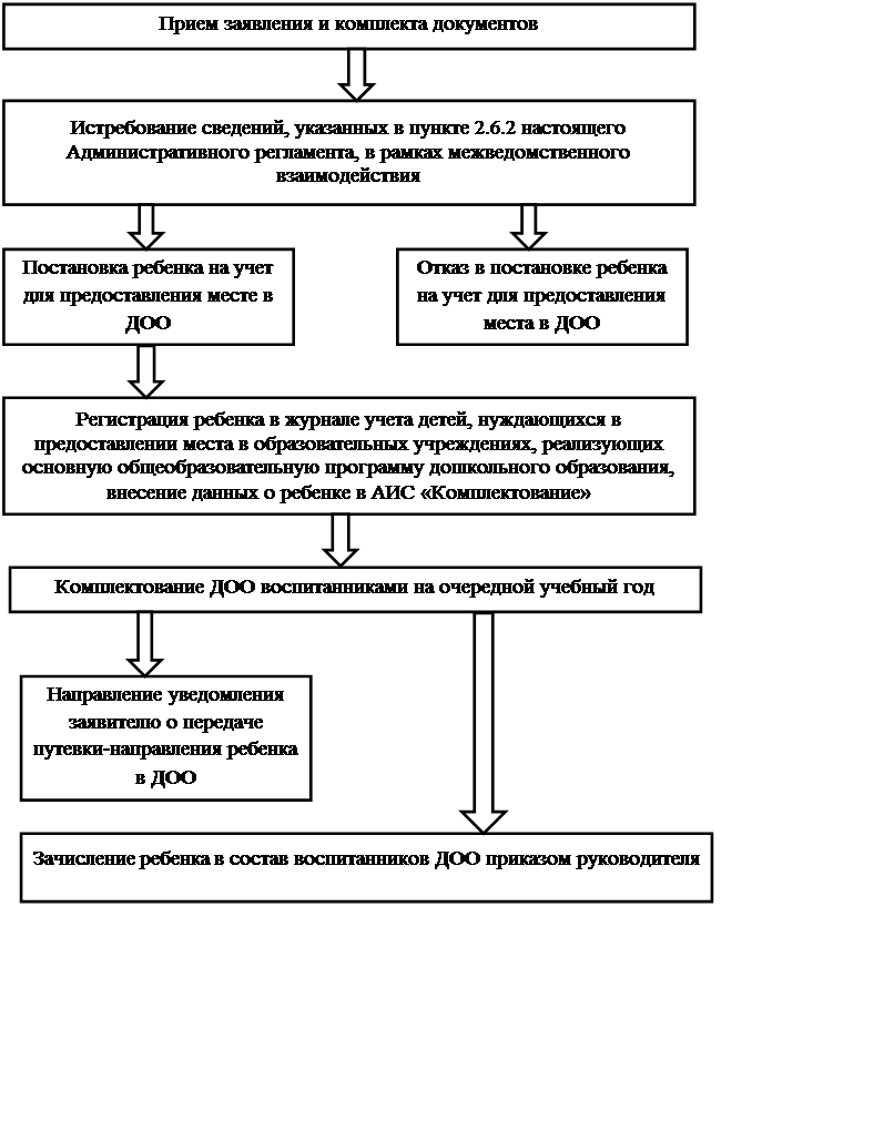 Постановление администрации городского округа город Воронеж от 31.10.2022 N 1113 "О внесении изменений в постановление администрации городского округа город Воронеж от 30.07.2012 N 618 "