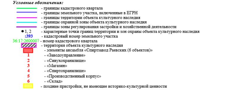 Постановление правительства Воронежской области от 30.11.2022 N 859 "Об утверждении зон охраны объекта культурного наследия регионального значения "Спиртзавод Раевских (6 объектов)", расположенного по адресу: Воронежская область,Новохопёрский район, с. Красное,ул. Заводская, 5, и требований к градостроительным регламентам в границах территорий указанных зон "