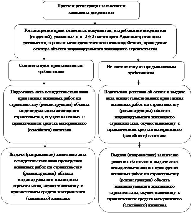 Постановление администрации городского округа город Воронеж от 16.02.2023 N 169 "О внесении изменений в постановление администрации городского округа город Воронеж от 30.09.2015 N 749"