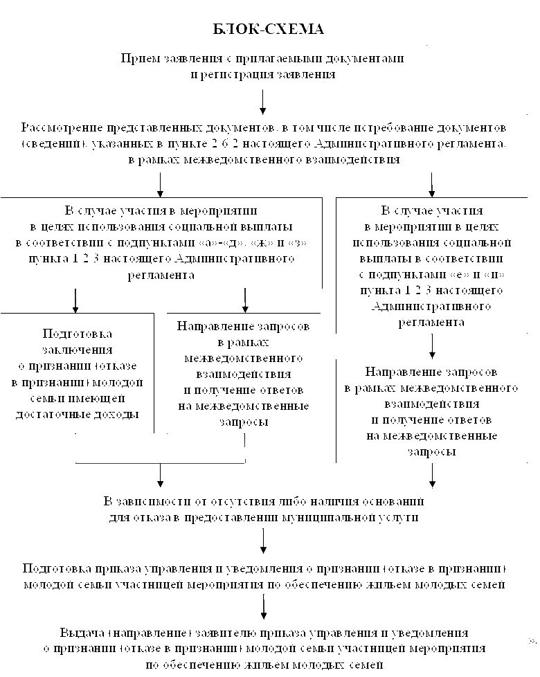 Постановление администрации городского округа город Воронеж от 26.05.2023 N 639 "О внесении изменений в постановление администрации городского округа город Воронеж от 25.10.2021 N 1044"