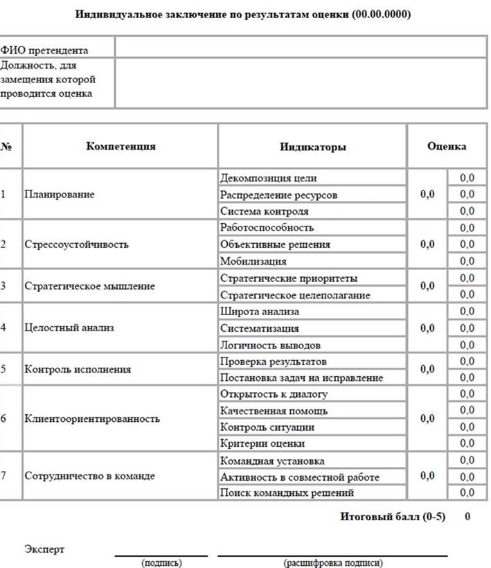 Постановление правительства Воронежской области от 07.06.2023 N 417 "Об оценке профессионального уровня граждан Российской Федерации (государственных гражданских служащих) в Правительстве Воронежской области и исполнительных органах Воронежской области"