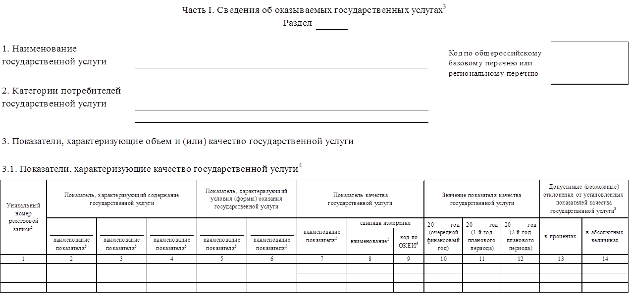 Постановление правительства Воронежской области от 04.08.2023 N 534 "О внесении изменений в постановление Правительства Воронежской области от 09.09.2015 N 714"