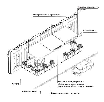 Постановление администрации городского округа город Воронеж от 30.11.2023 N 1599 "О внесении изменений в постановление администрации городского округа город Воронеж от 21.11.2012 N 998"