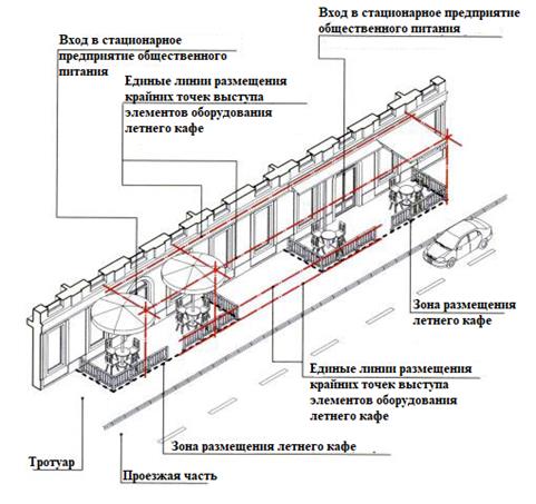 Постановление администрации городского округа город Воронеж от 30.11.2023 N 1599 "О внесении изменений в постановление администрации городского округа город Воронеж от 21.11.2012 N 998"