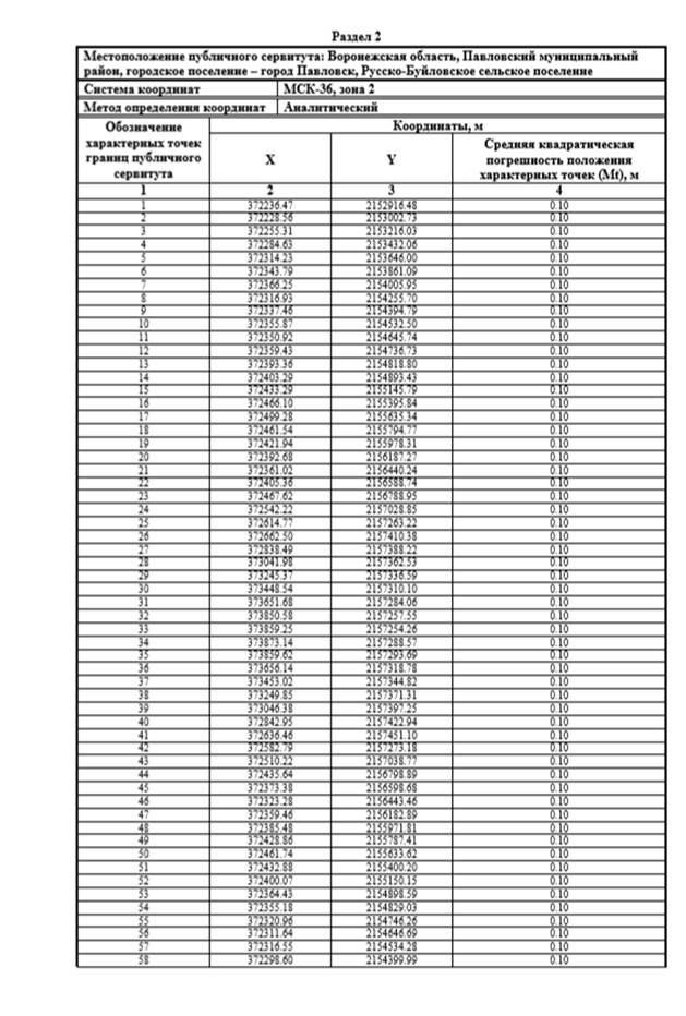 Постановление Правительства Воронежской области от 28.12.2024 N 896 "Об установлении публичного сервитута"