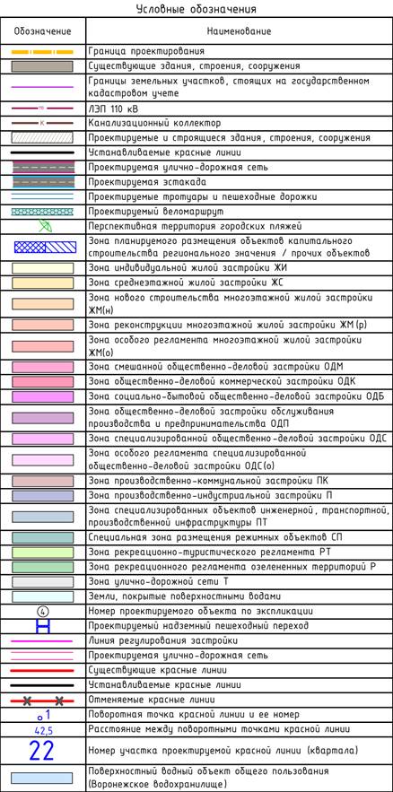 Постановление Правительства Воронежской области от 27.11.2025 N 745 "О внесении изменений в постановление Правительства Воронежской области от 14.03.2017 N 176"