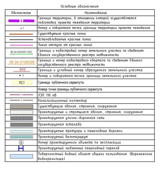 Постановление Правительства Воронежской области от 06.04.2026 N 239 "О внесении изменений в постановление Правительства Воронежской области от 14.03.2017 N 176". Рис. 8