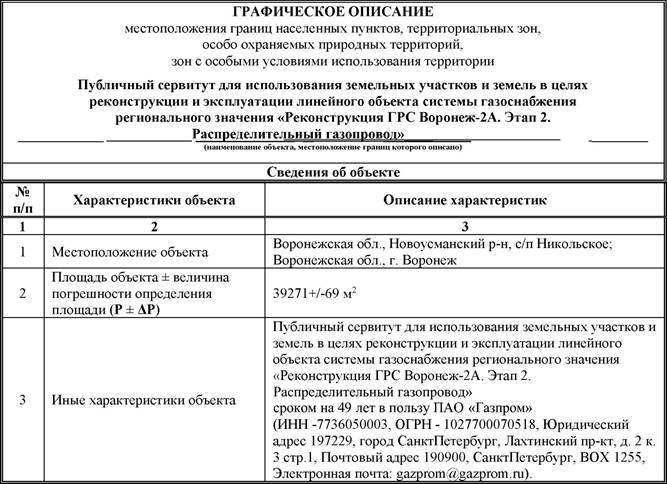 Постановление Правительства Воронежской области от 22.06.2026 N 398 "О внесении изменений в постановление Правительства Воронежской области от 01.07.2024 N 440". Рис. 1