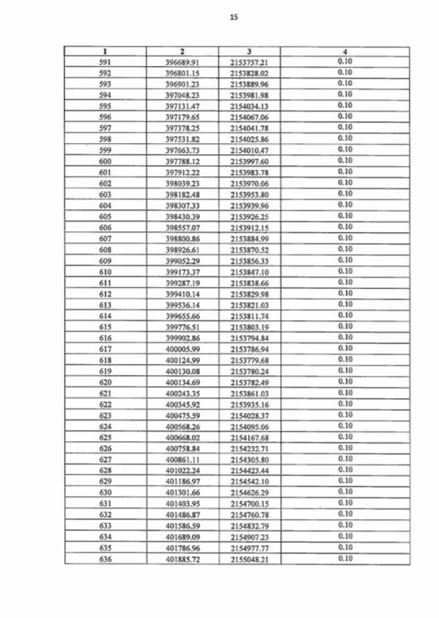 Постановление Правительства Воронежской области от 26.06.2026 N 420 "Об установлении публичного сервитута". Рис. 14