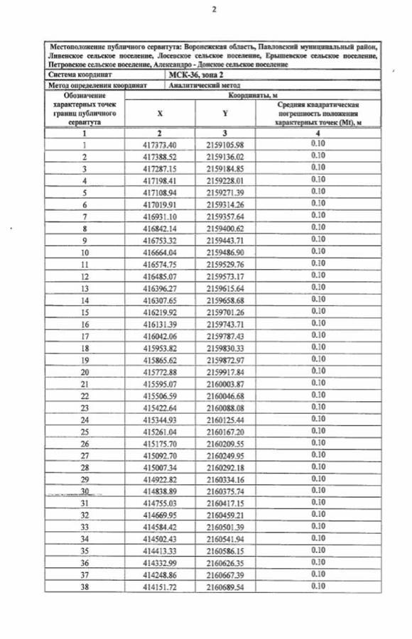 Постановление Правительства Воронежской области от 26.06.2026 N 420 "Об установлении публичного сервитута". Рис. 2