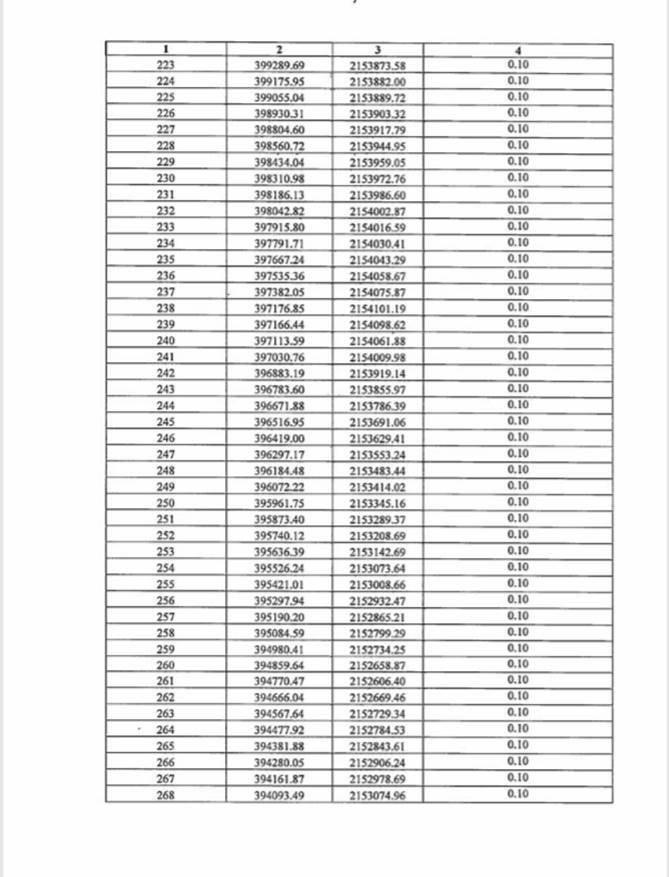 Постановление Правительства Воронежской области от 26.06.2026 N 420 "Об установлении публичного сервитута". Рис. 7