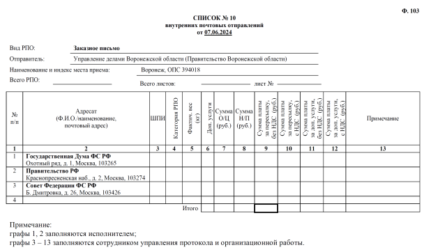 Указ Губернатора Воронежской области от 08.07.2024 N 226-у "О внесении изменений в указ Губернатора Воронежской области от 09.03.2022 N 47-у"